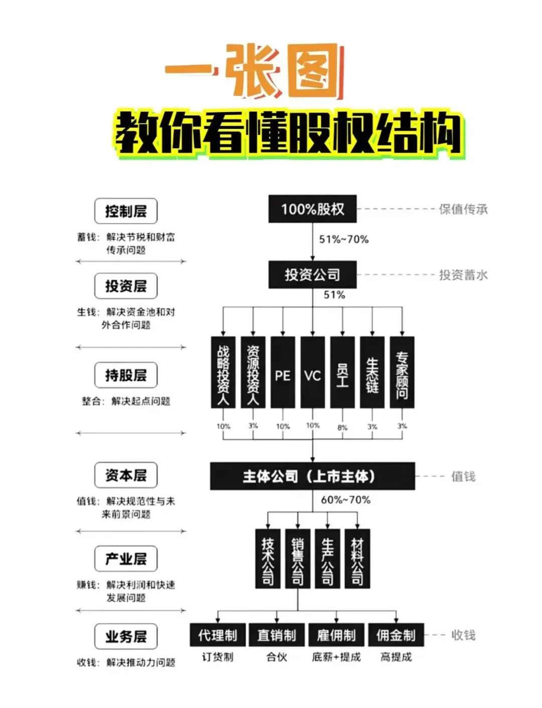 股权激励方案融资(股权激励和股权融资)鸡西市 股权激励方案融资(股权激励和股权融资)鸡西市