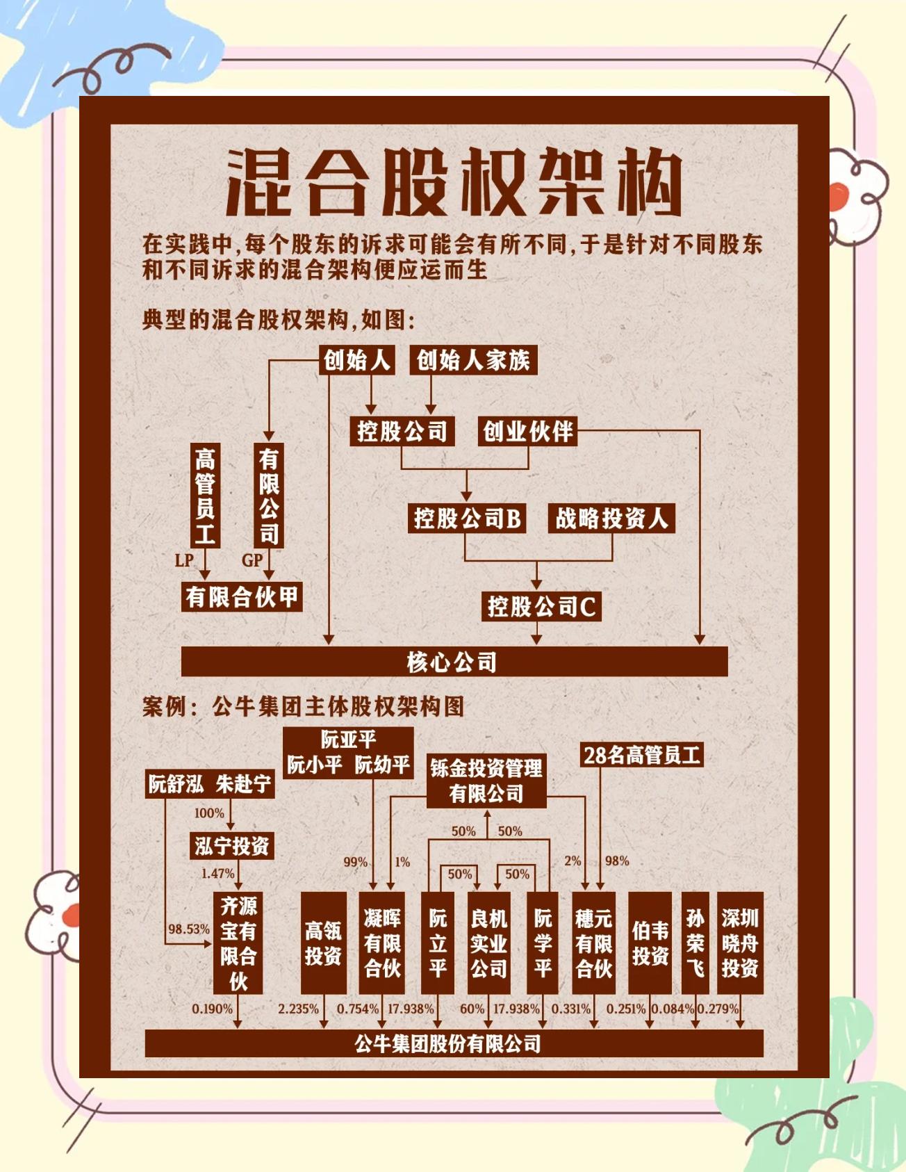 股权架构设计机构(股权架构设计机构有哪些)鸡西市 股权架构设计机构(股权架构设计机构有哪些)鸡西市