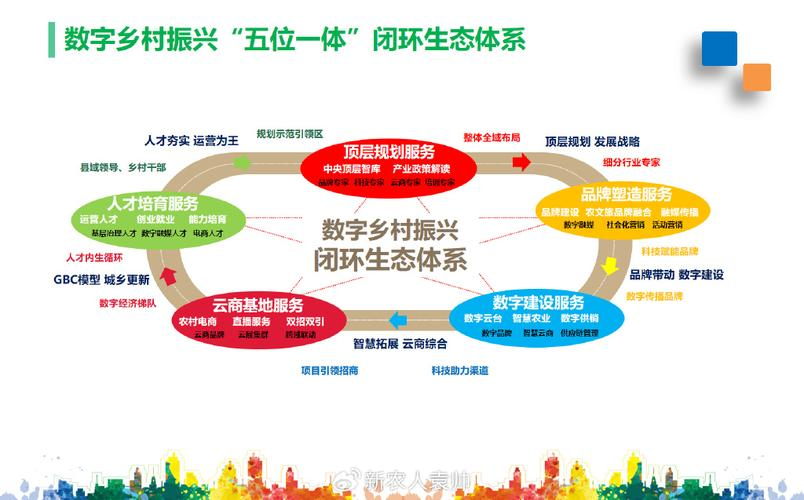 产业生态布局咨询(产业生态发展路线图)鸡西市