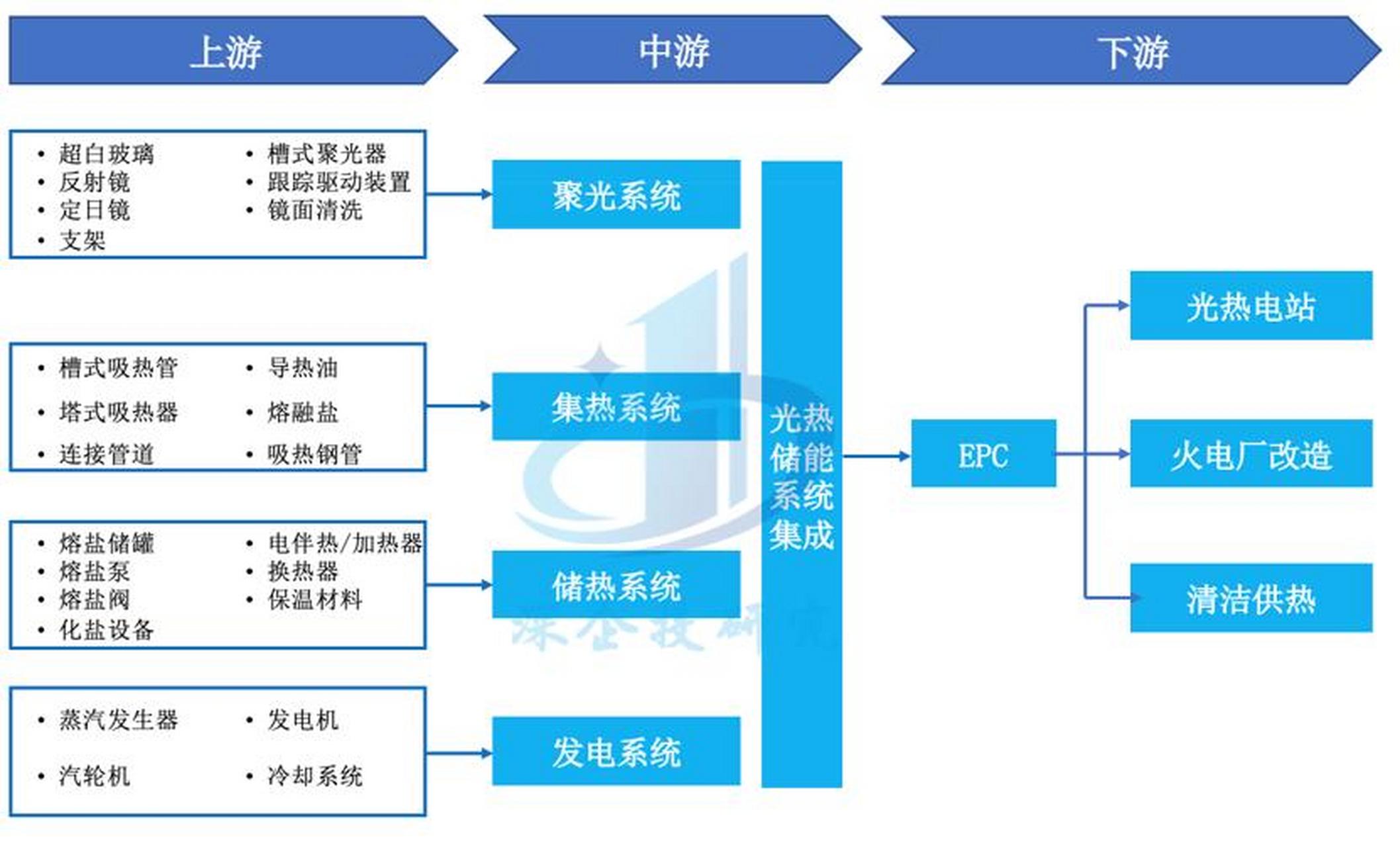 储能产业链融资(储能产业链融资现状)鸡西市
