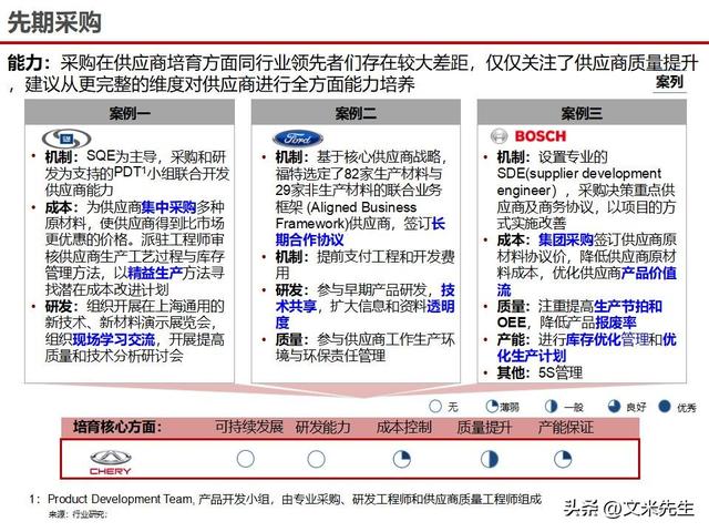 战略采购协同方案(战略采购协同方案怎么写)鸡西市