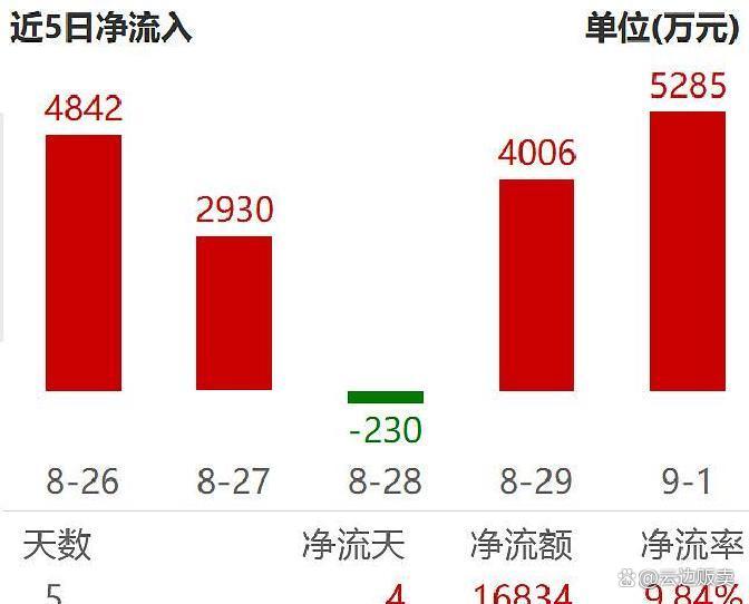 上市板块定位风险(上市各种板块什么意思?)鸡西市