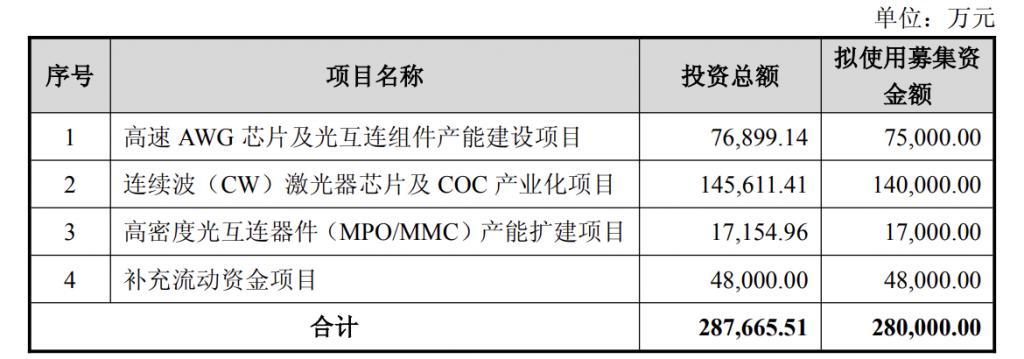 产能整合并购方案(产能过剩型并购案例)鸡西市