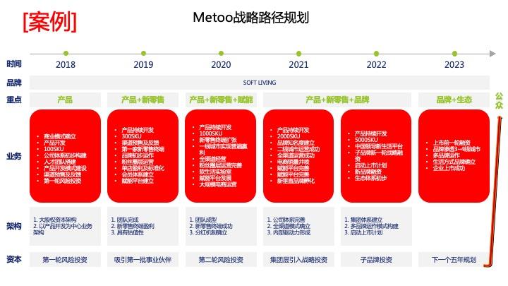 战略路径规划咨询(战略路径是什么意思)鸡西市