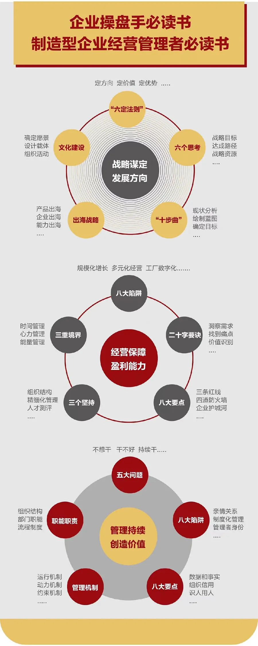 企业战略诊断(企业战略管理咨询与诊断的内容主要包括)鸡西市